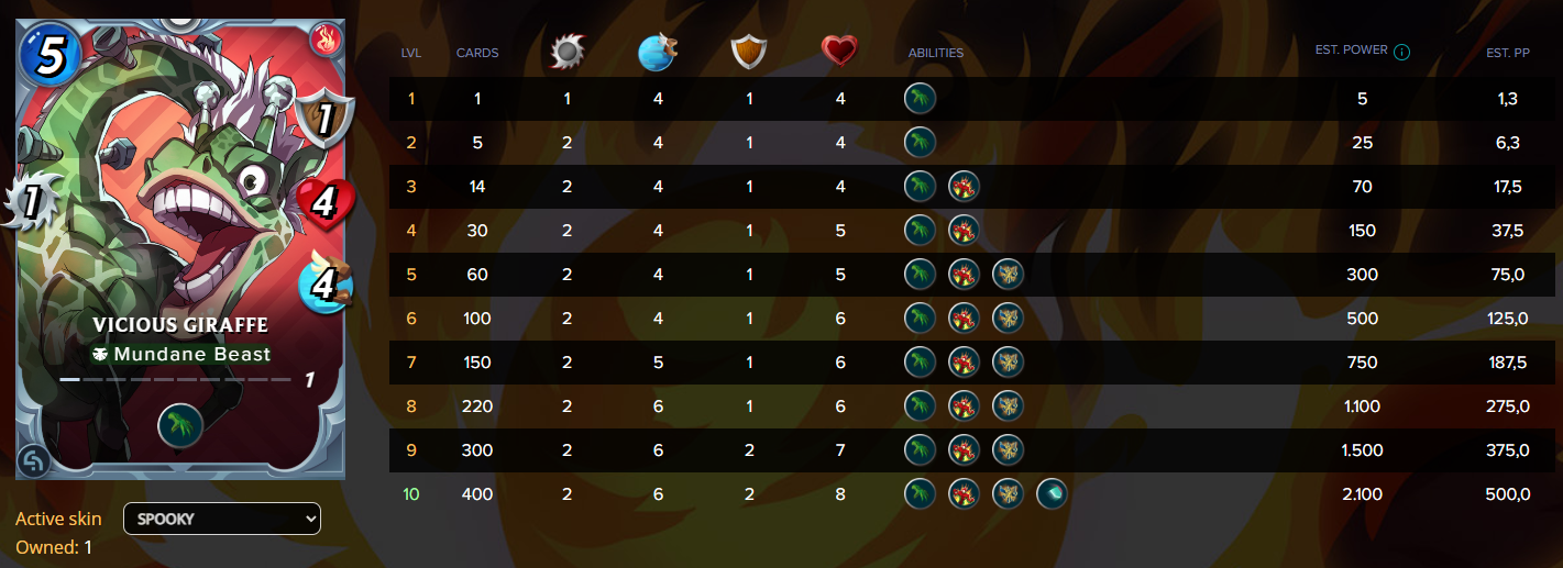 Stats Vicious Giraffe.PNG