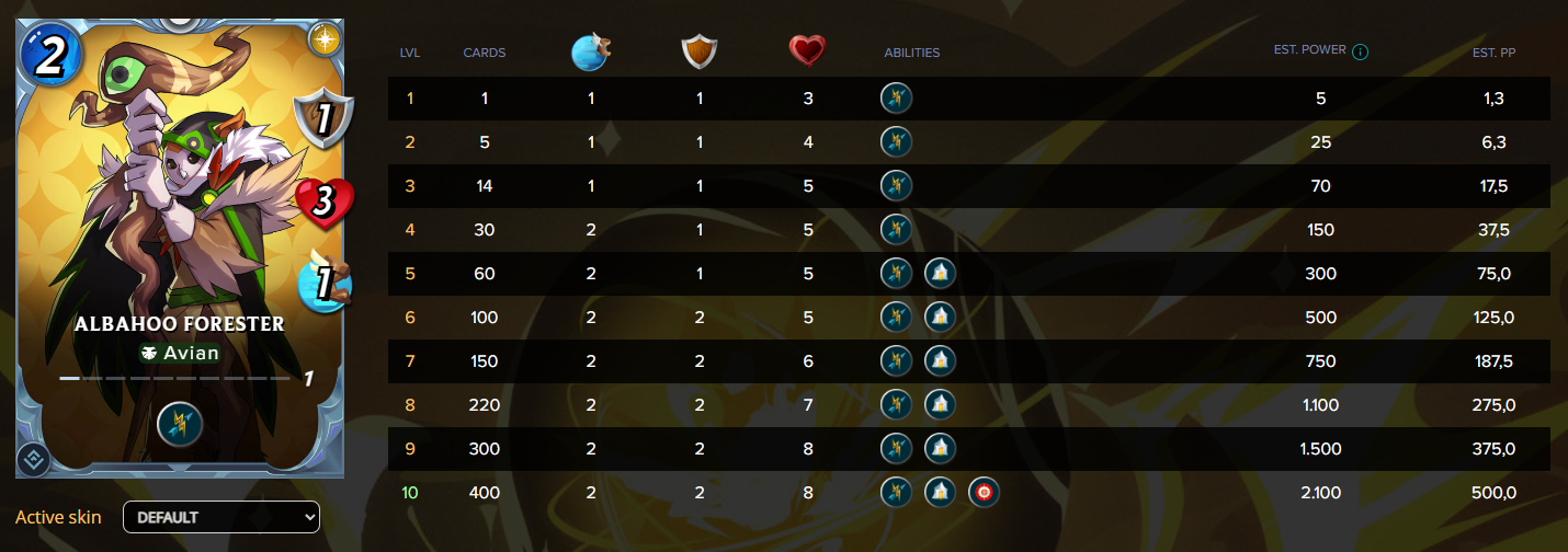 Albahoo Forester Stats.PNG
