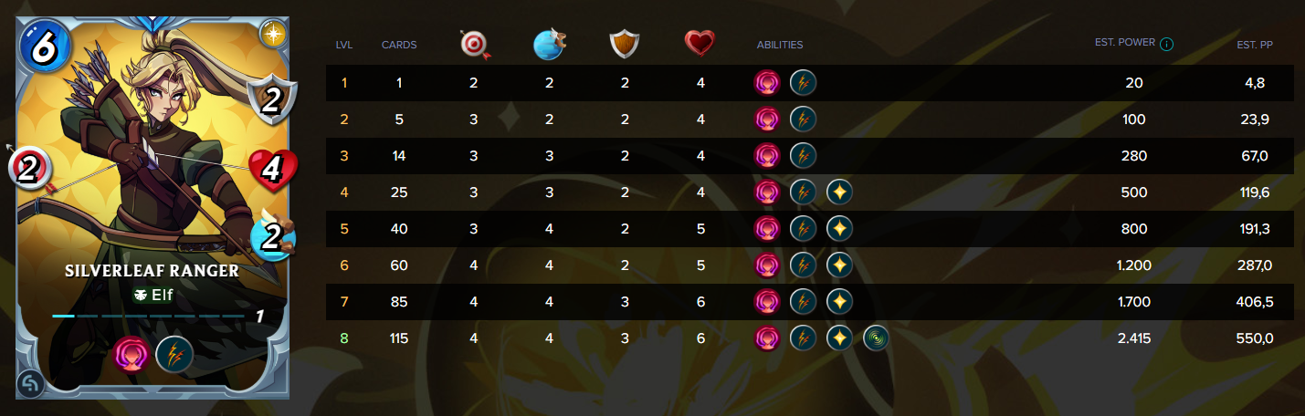 Stats Silverleaf Ranger.PNG