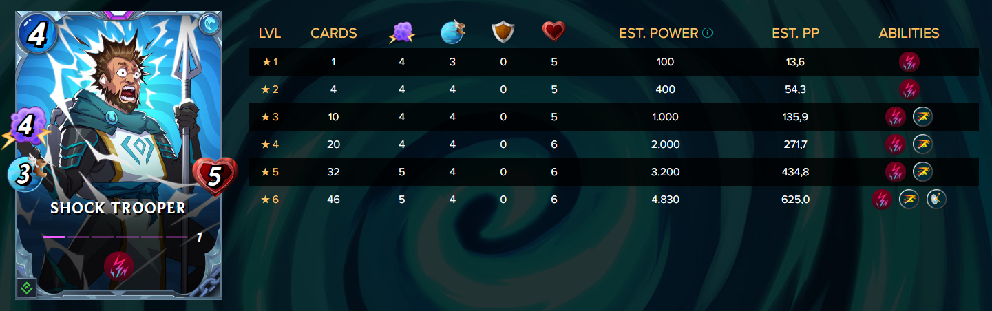 Shock Trooper Stats.PNG