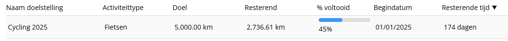 yearlystats.png