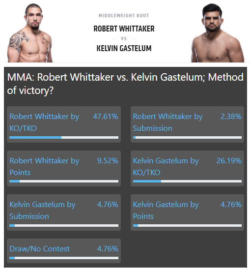 fightOdds.png