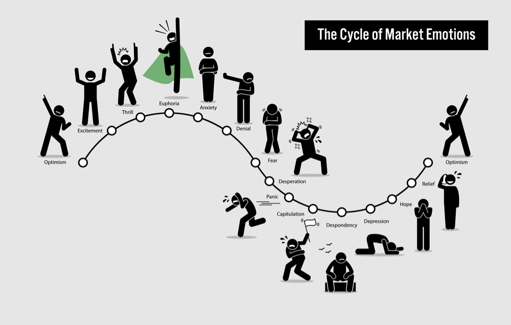 hGwrZ7Yb-market-emotions.jpg