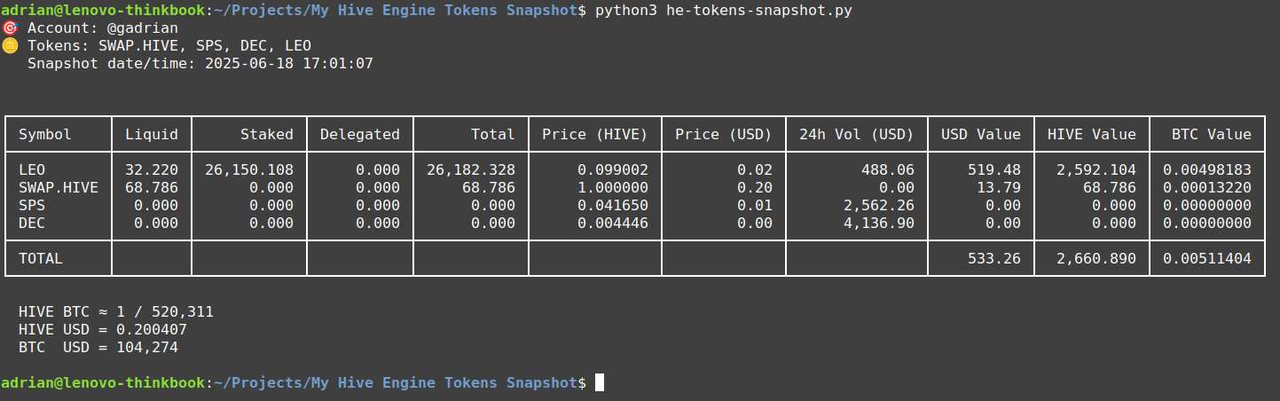 How Much Was My Hive Portfolio Worth Last Year?...