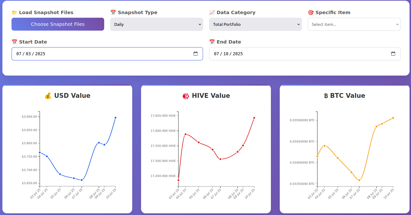 Introducing Hive Portfolio Charter - Sister of Hive Portfolio Tracker