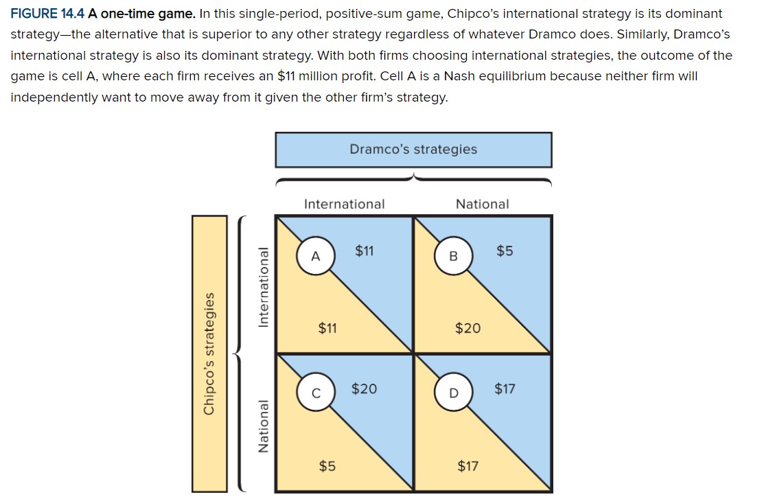 matrix_oligopoly.jpg
