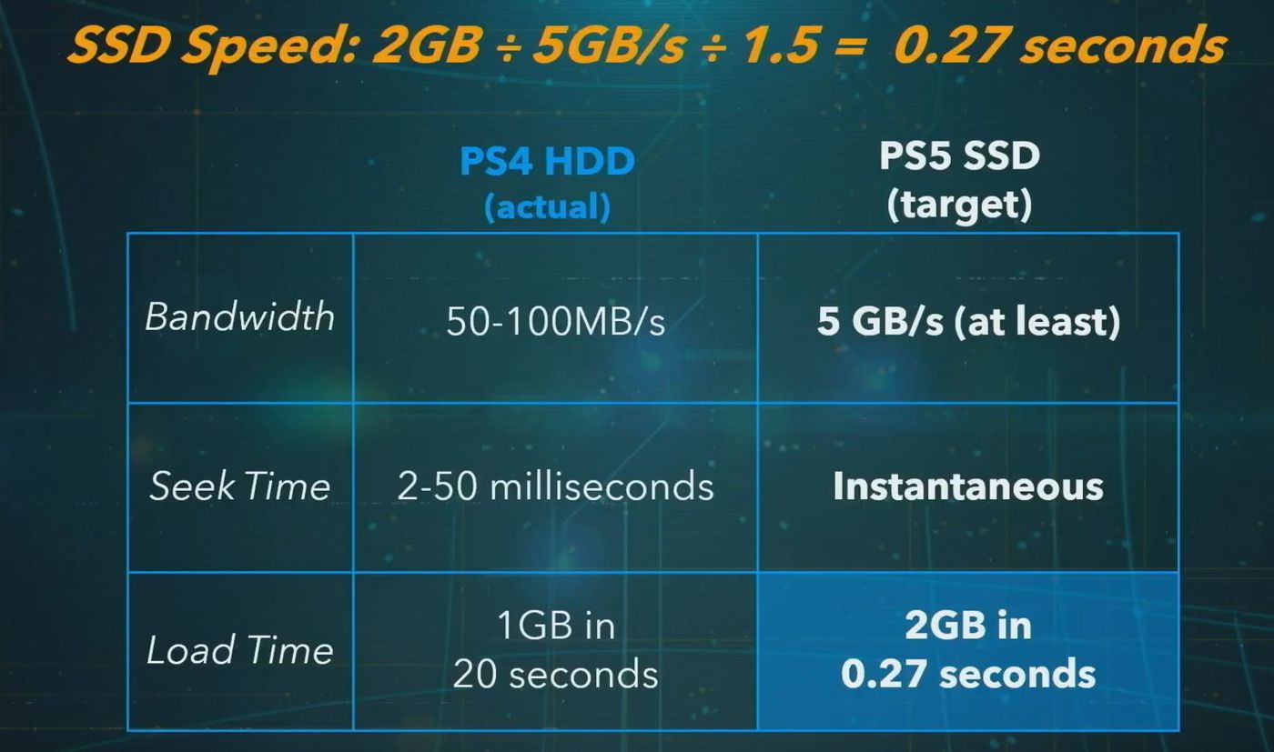 ps5_2gb_load_times.jpg