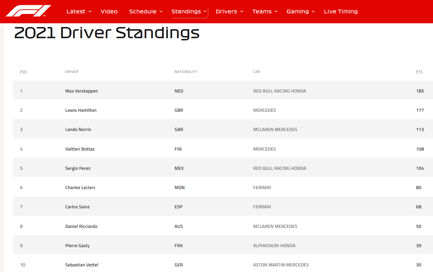 143.-Formula1-Silverstone-Mundial-Pilotos.png