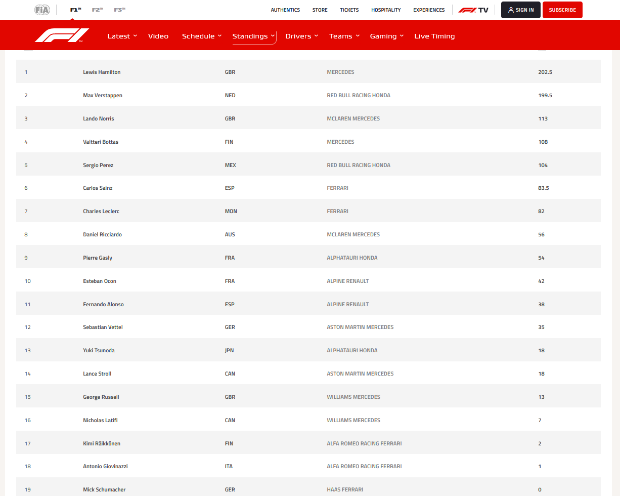 186.-Formula1-Spa-Belgica-clasificacion-pilotos.png