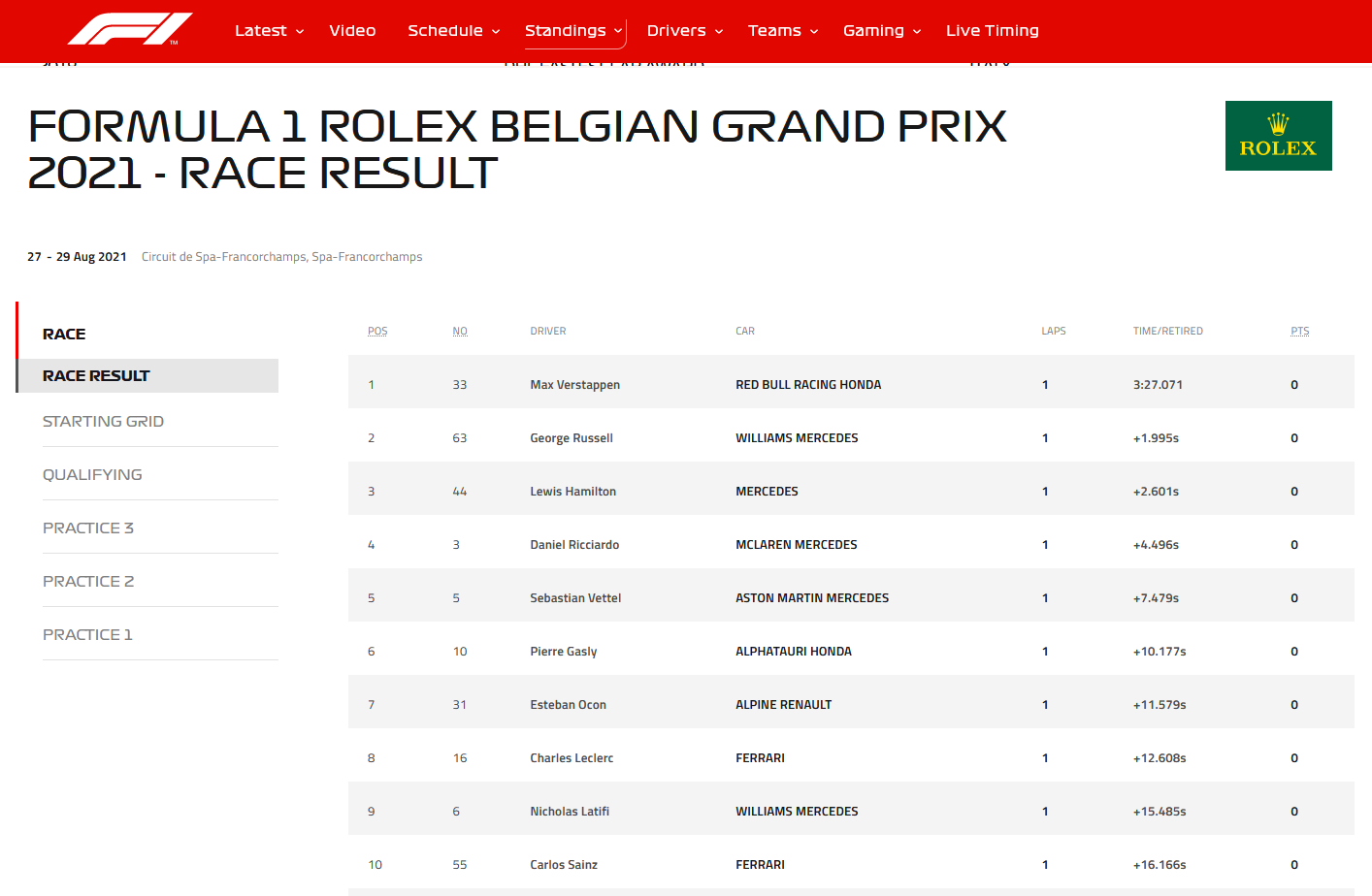 186.-Formula1-Spa-Belgica-clasificacion.png
