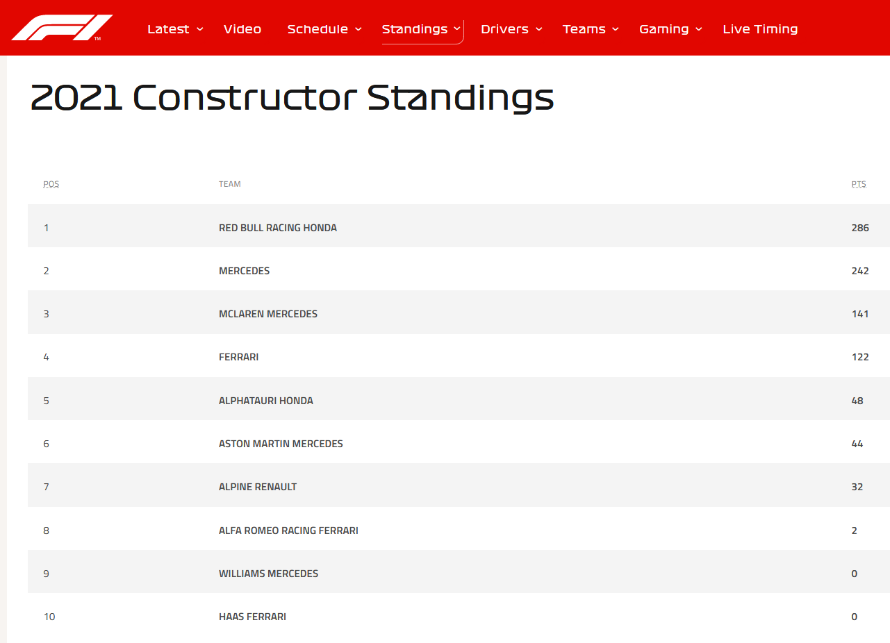 129.-Formula1-GPAustria-mundial-constructores.png