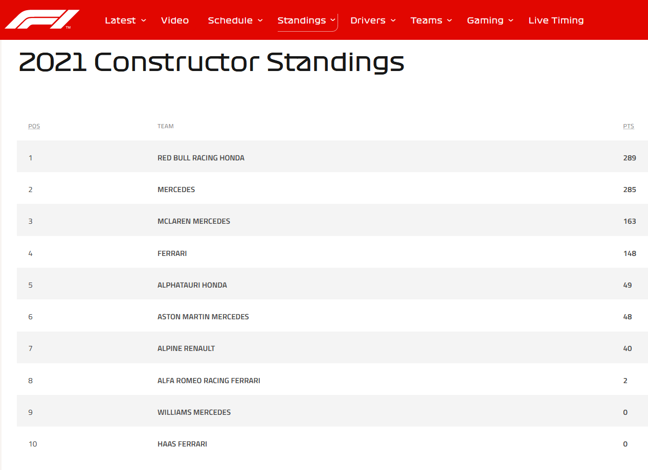 143.-Formula1-Silverstone-Mundial-Constructores.png