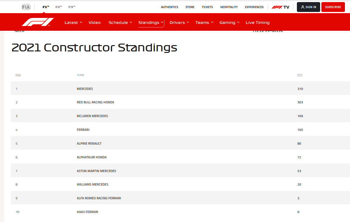 186.-Formula1-Spa-Belgica-clasificacion-constructores.png