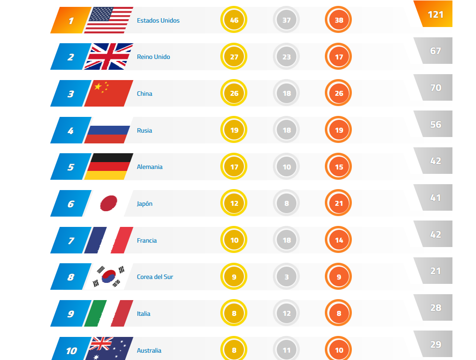 148.-Juegos-Olimpicos-madallero-rio-2016.png