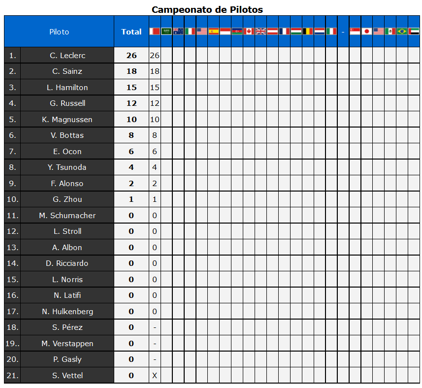 388.-Fórmula1-2022-Campeonato-de-Pilotos.png