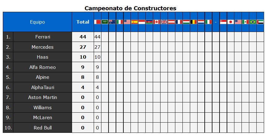 388.-Fórmula1-2022-Campeonato-de-Constructores.png