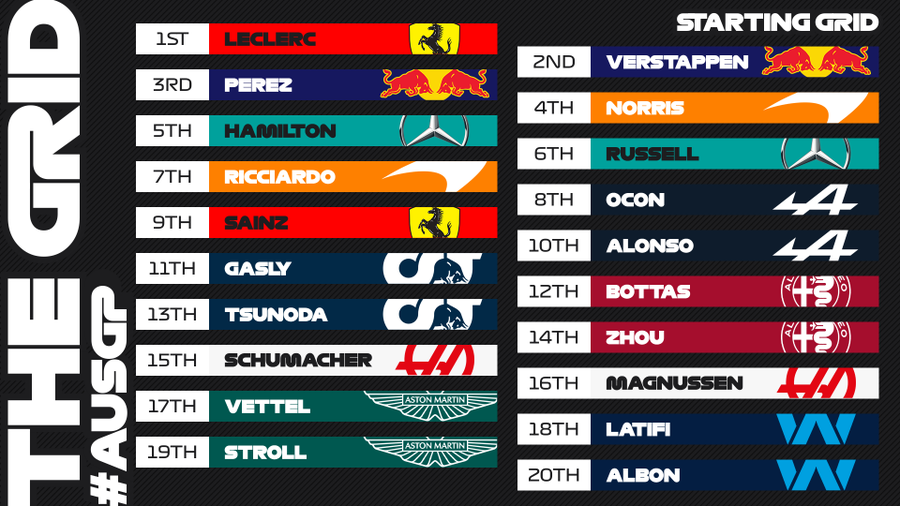 408.-Formula-1-Albert-Park-pole-position.png