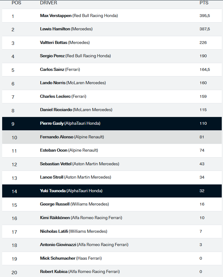 354.-F1-presentaciones-temporada-2022-Alpha-Tauri-Gasly-Tsunoda-posiciones-2021.png