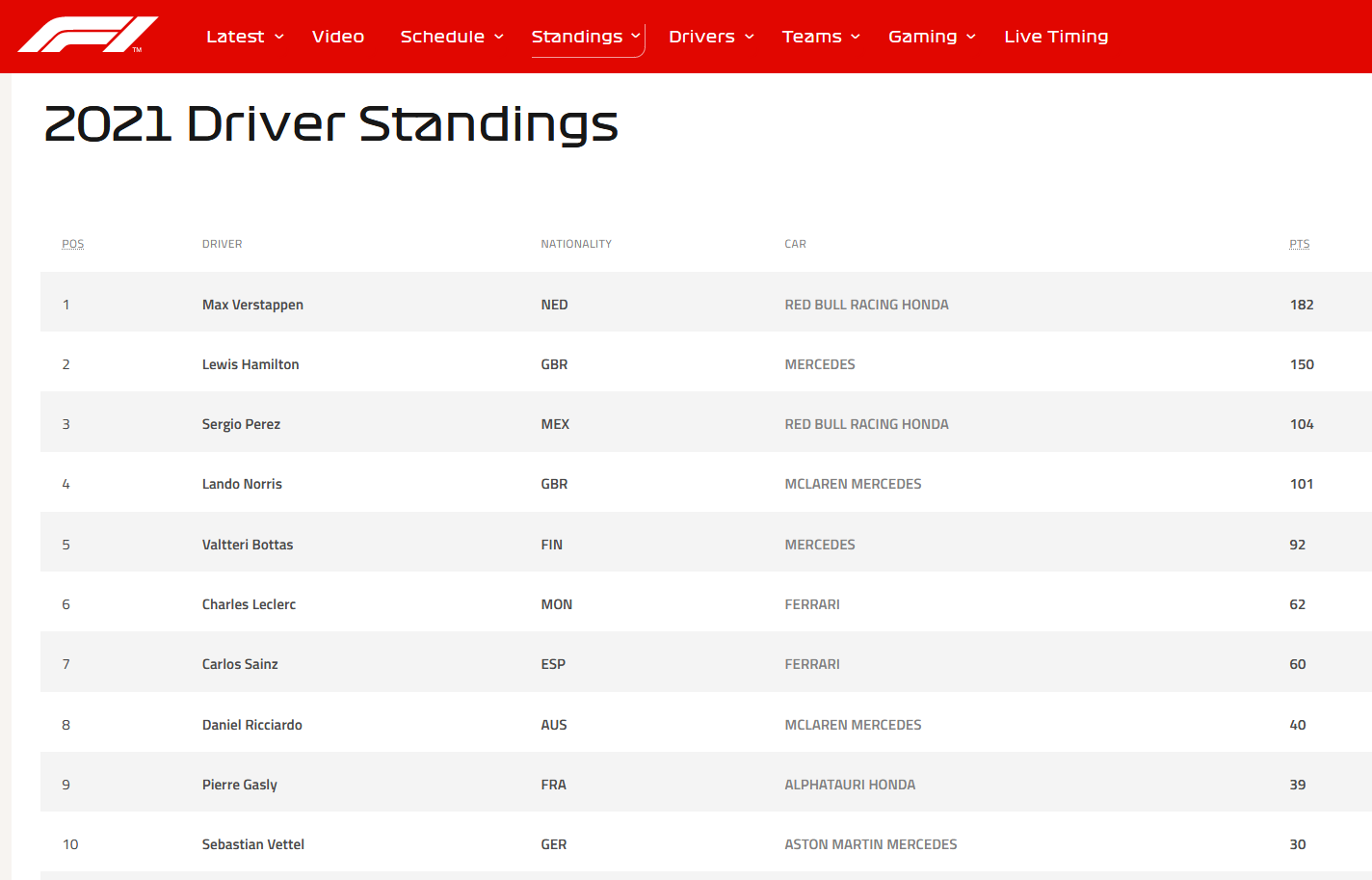 129.-Formula1-GPAustria-mundial-pilotos.png