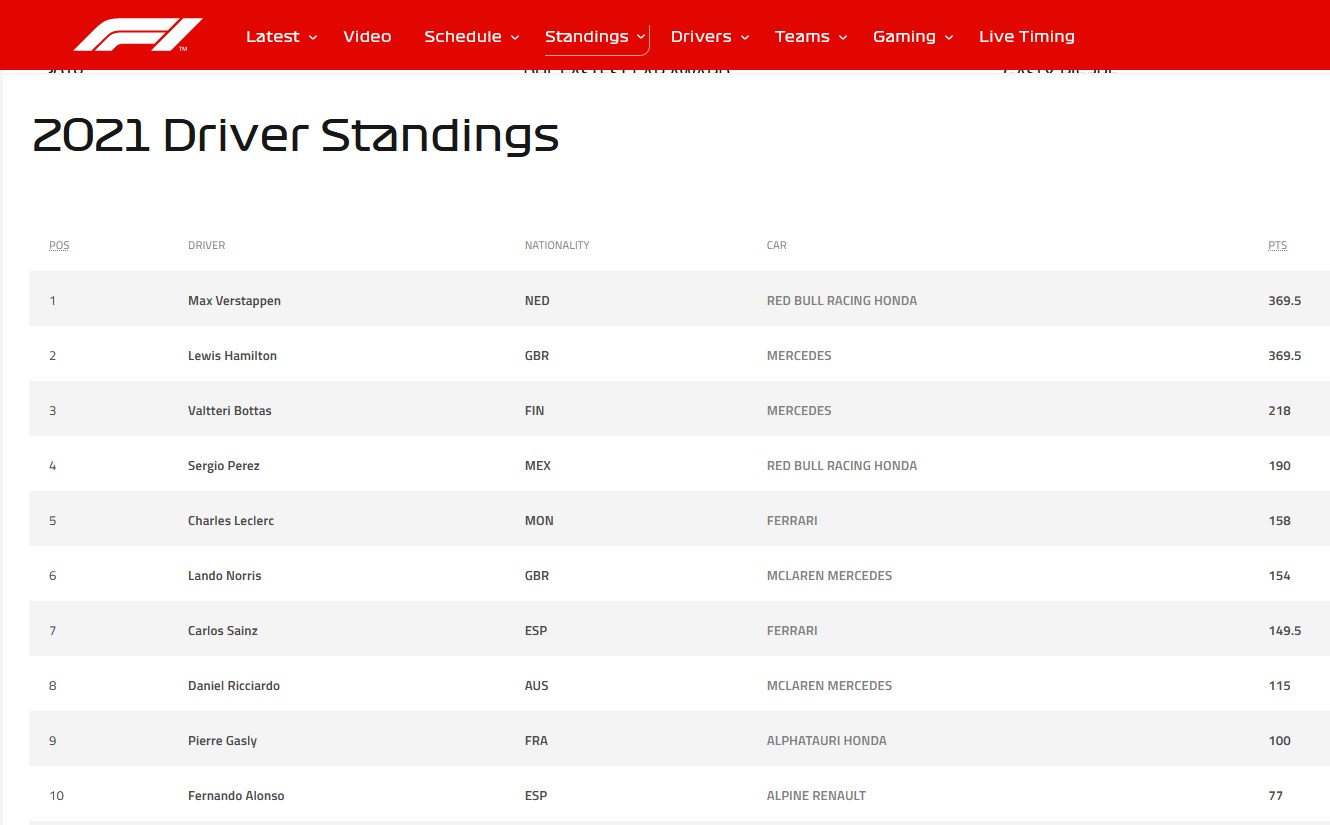 283.-Formula1-2021-Drivers-Standings.jpg