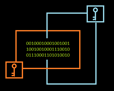 Cryptography.png