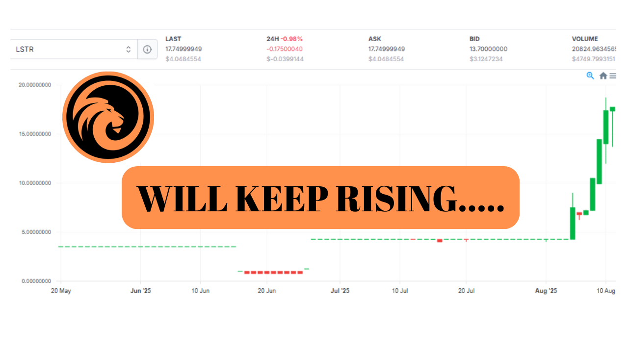 LSTR is now 18 #HIVE & Rising- What is the lowest Price you BOUGT #LSTR For?