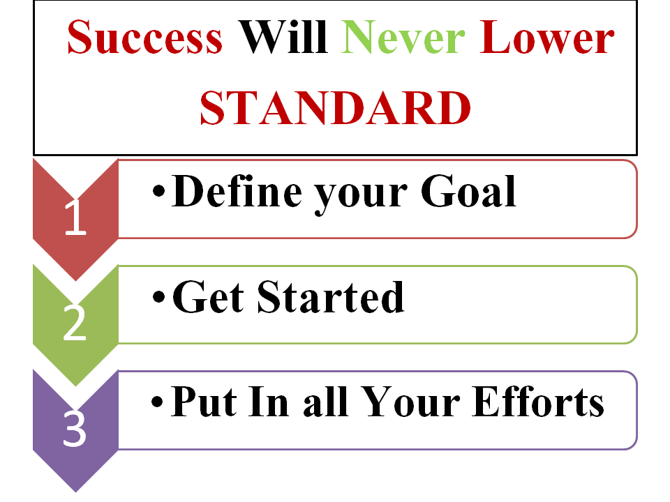 Sucess will not lower standar.png