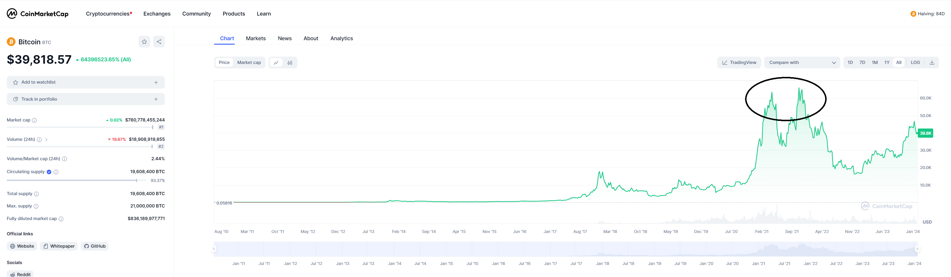 Coinmarketcap