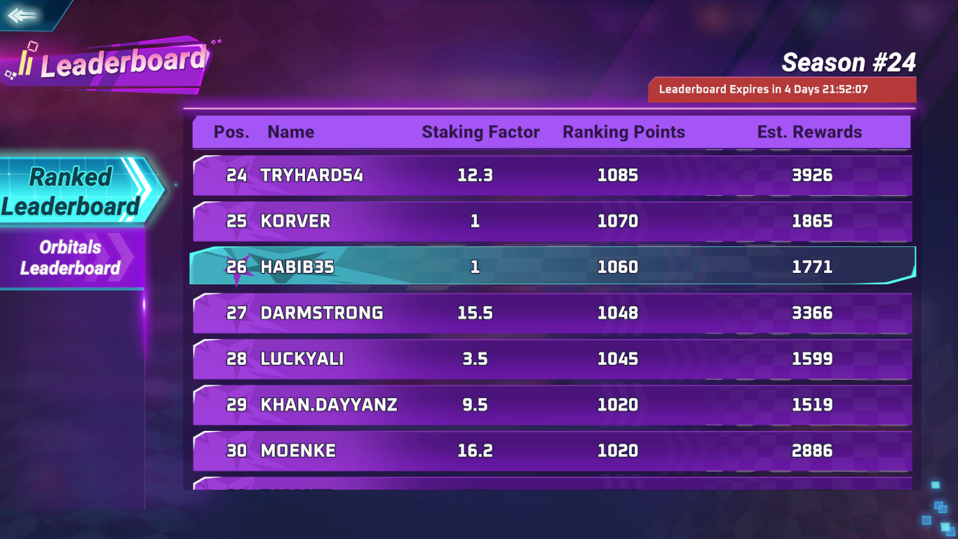 My Rank in This Season of Moon Karts