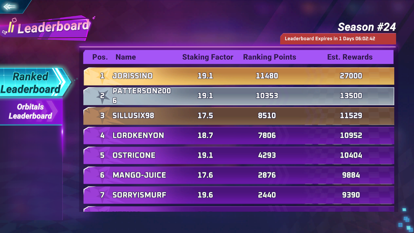 Moon Karts Leaderboard before Season Deadline 