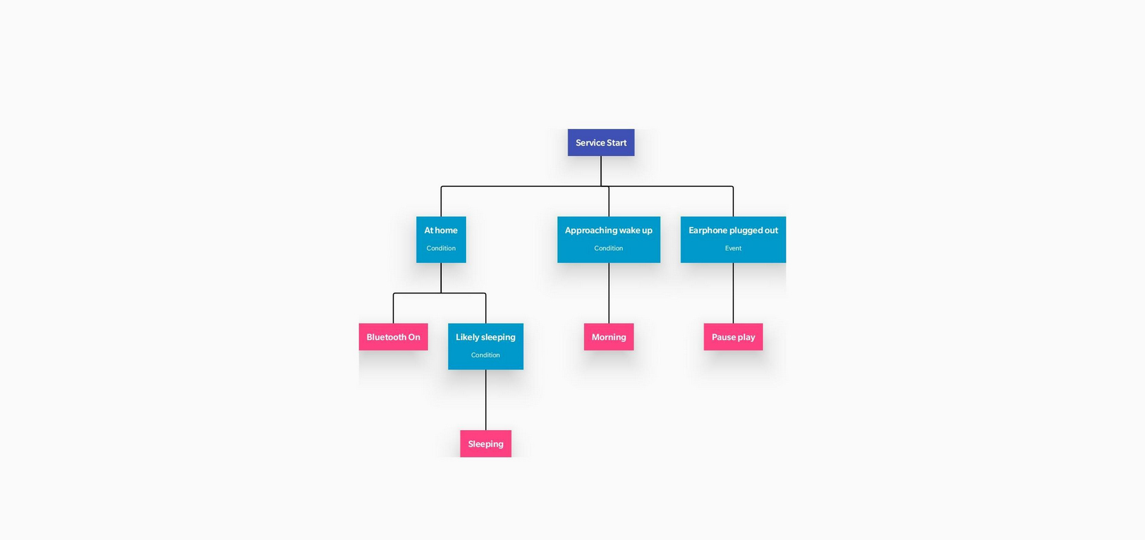 easer-open-source-android-automatisation.jpg