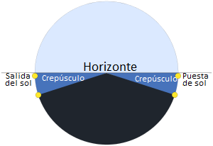 Crepusculo_descripcion.png