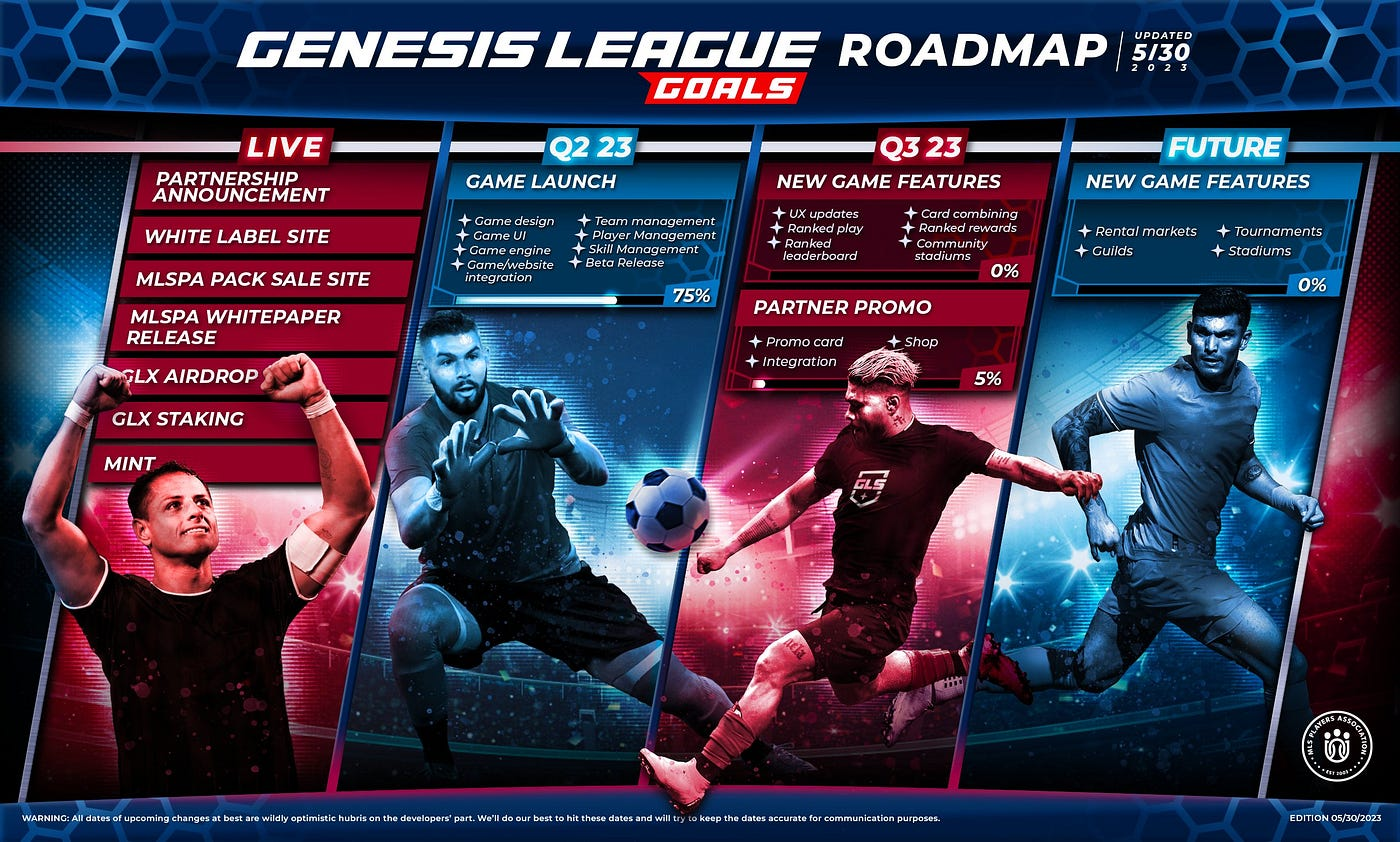 Your Cards in Genesis League Goals