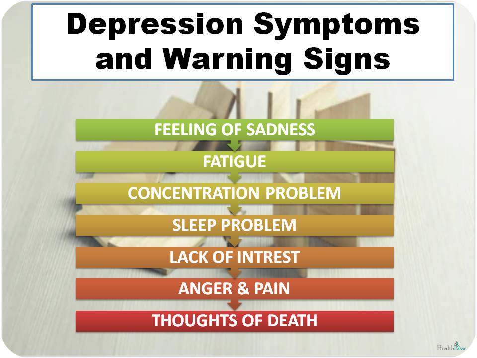 Depression Symptoms.jpg