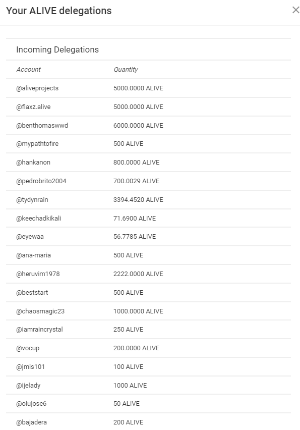 alivedelegations010923.PNG
