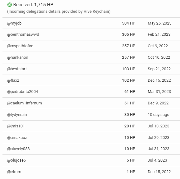 hivedelegations010923.PNG