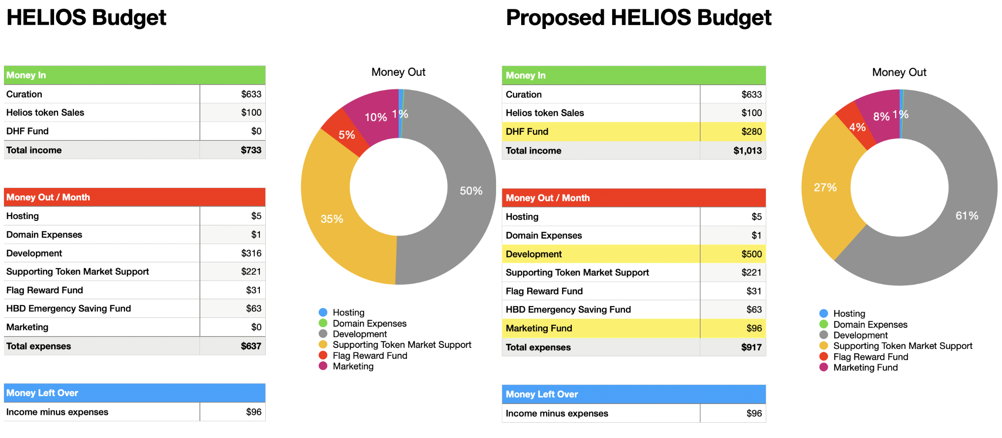 helios-budget-proposal.png