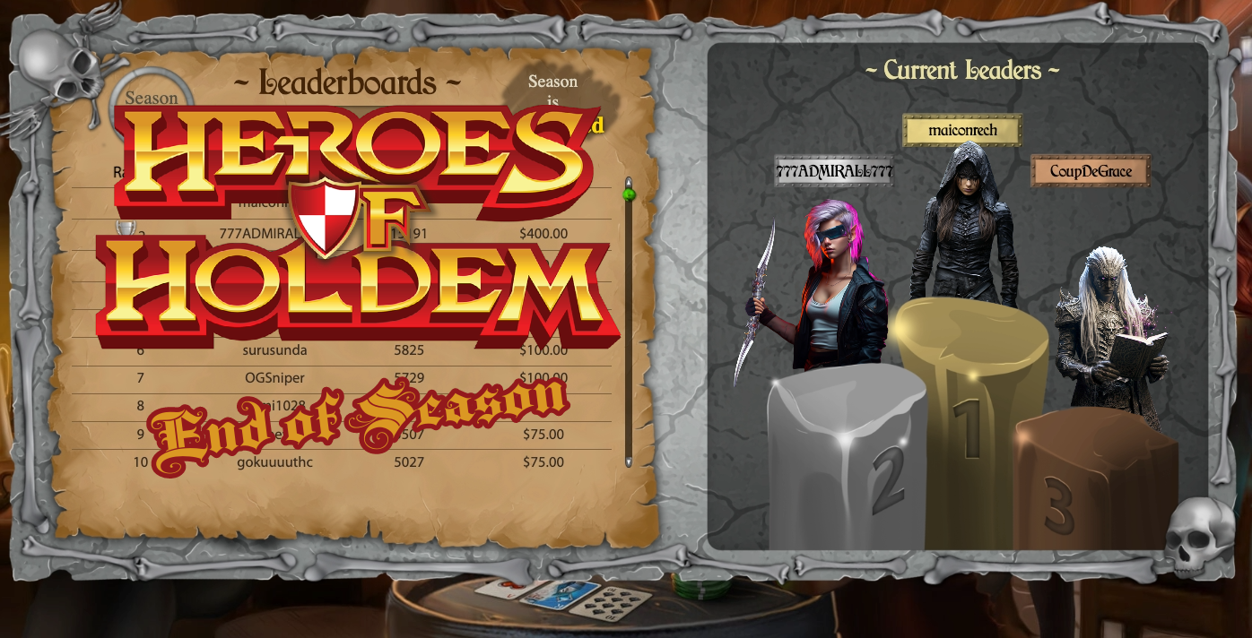 End of season leaderboard.png