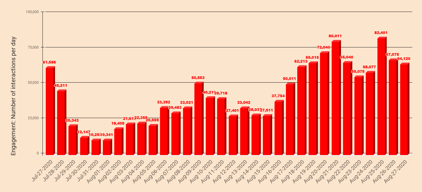 chart  20200828T180703.207.png