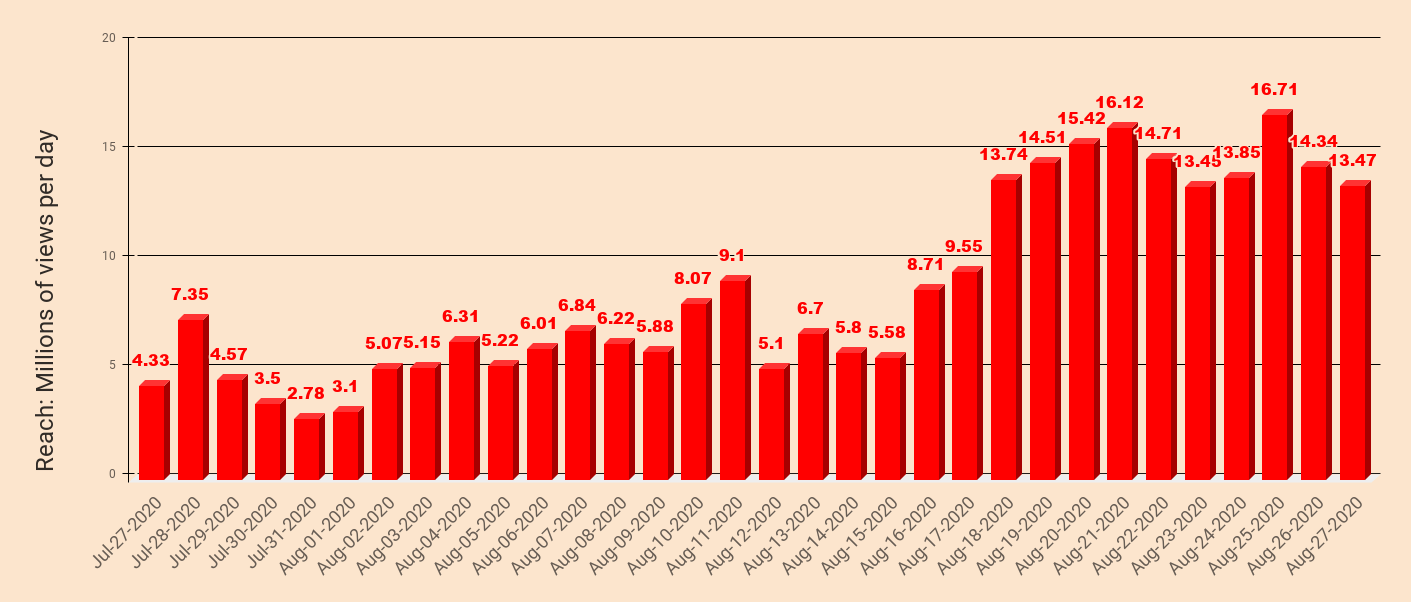 chart  20200828T180821.906.png