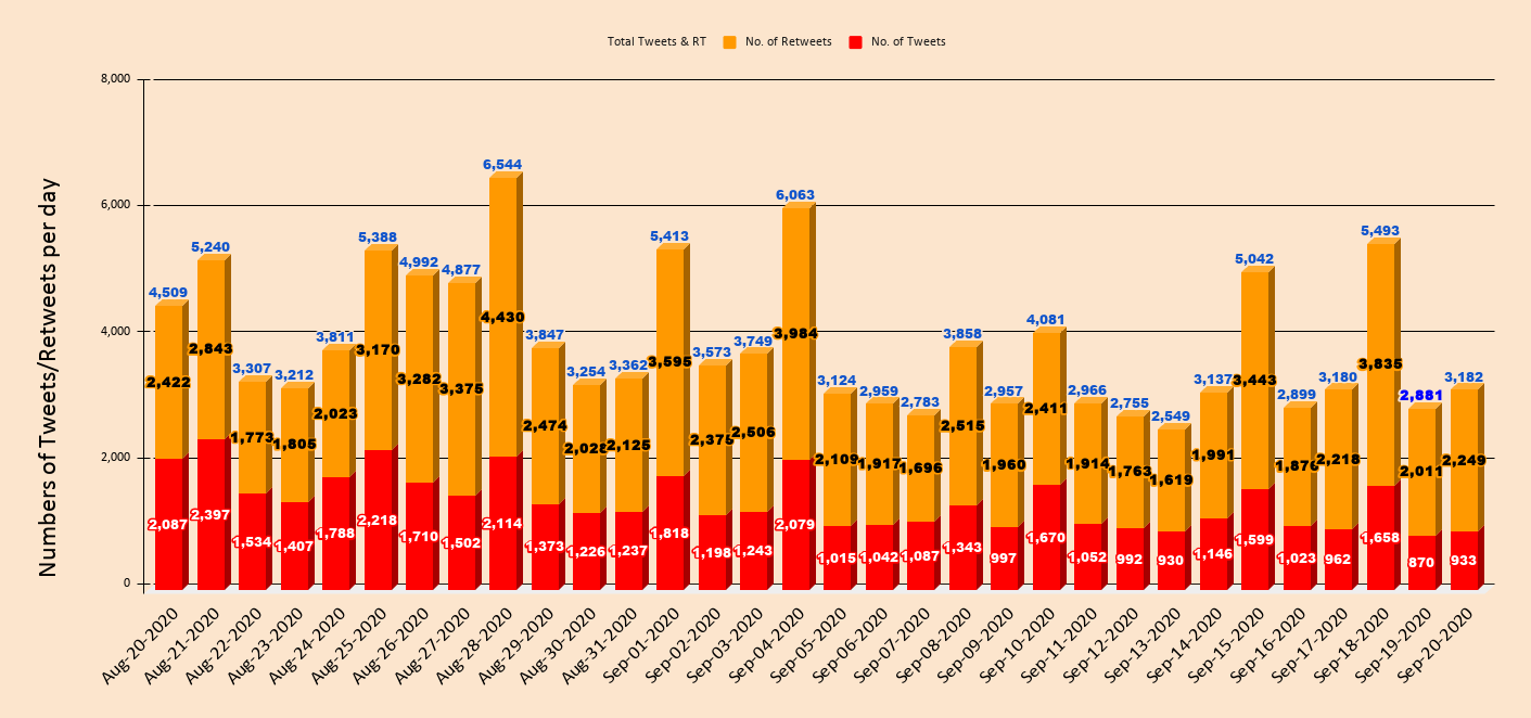 chart 20200921T051729.559.png