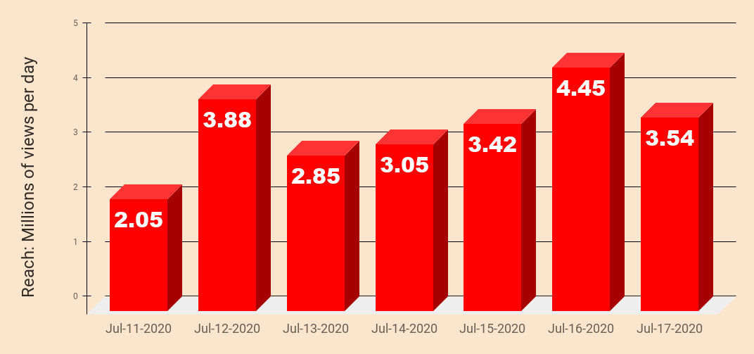 chart 6.png