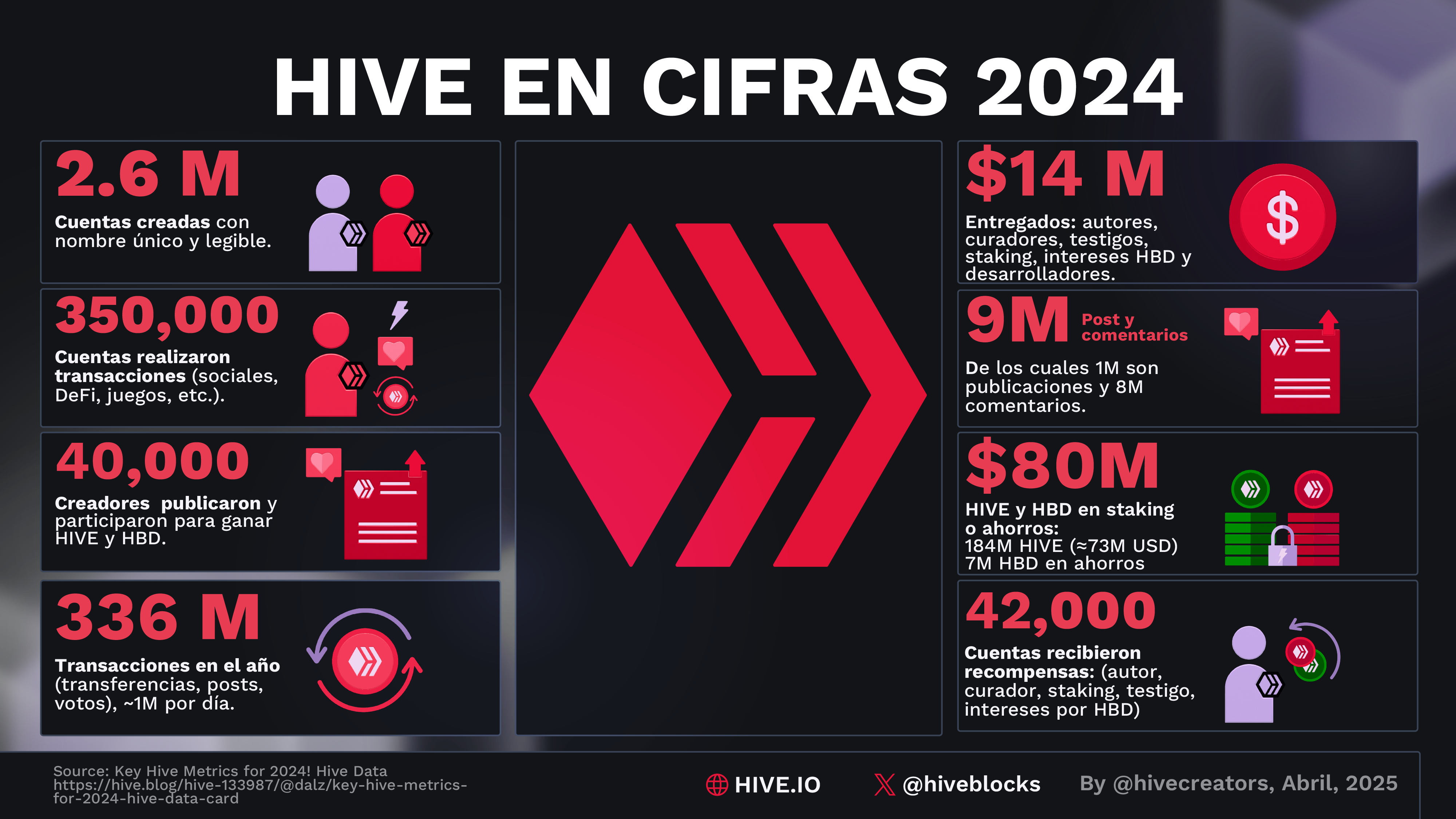 INF - HIVE EN CIFRAS 2024.png