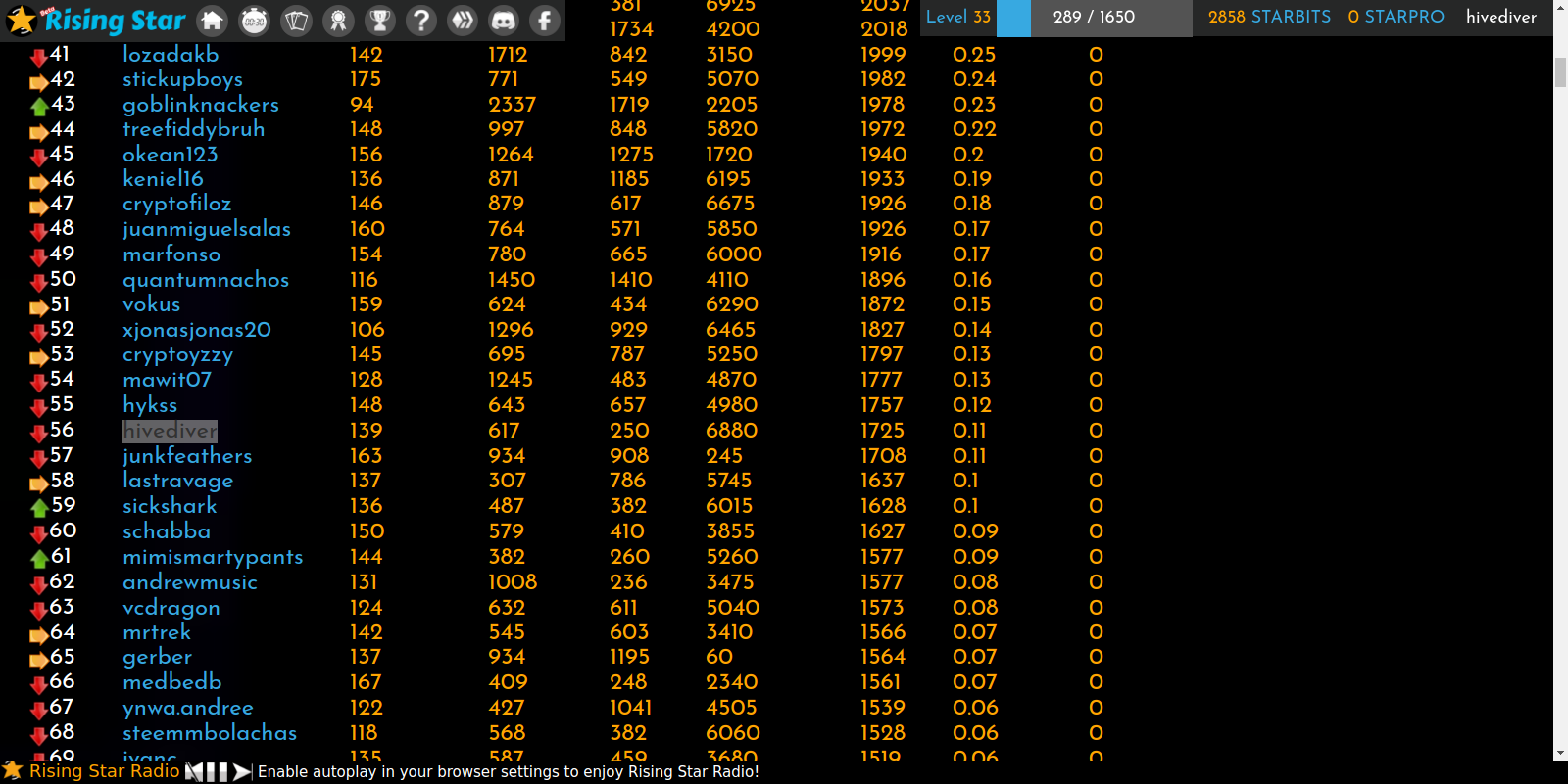 2021.05.26.Player.Rankings.png