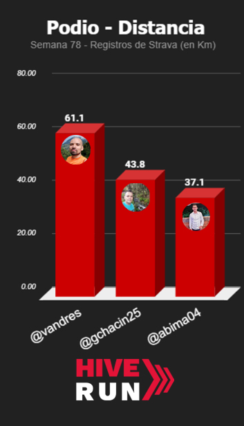 distancia TOTAL SEMANAL copia.jpg
