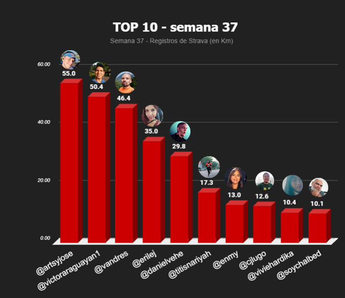 top 10 semanal copia.jpg