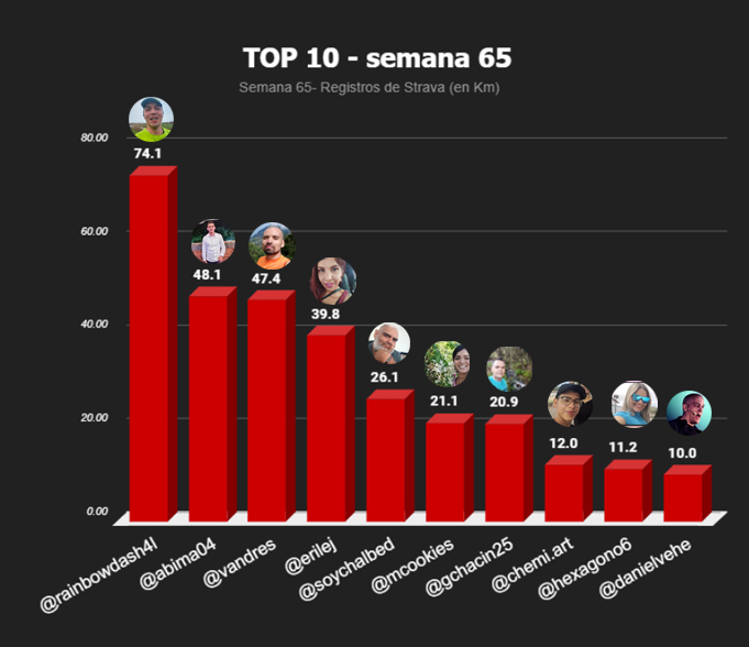 top 10 semanal-Recuperado copia.jpg