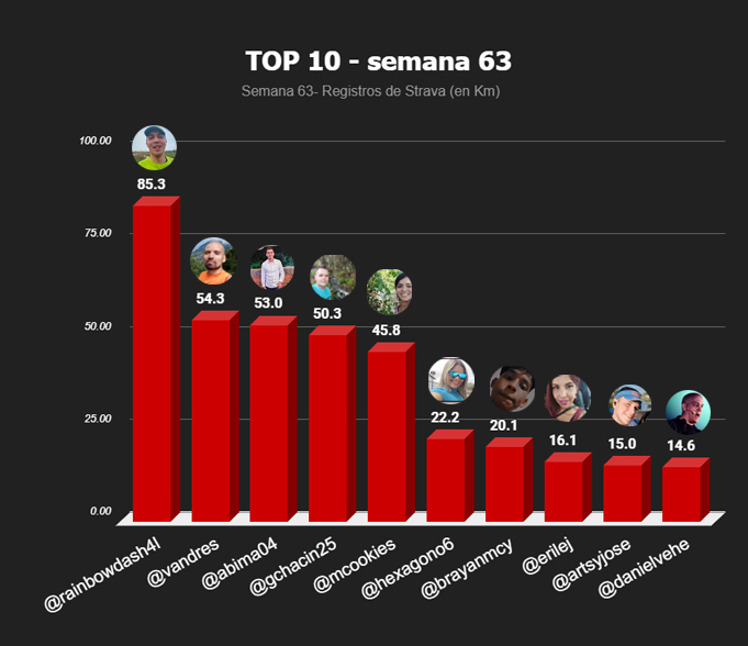 top 10 semanal copia.jpg