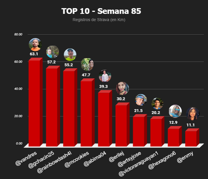 top 10 semanal-Recuperado copia.jpg
