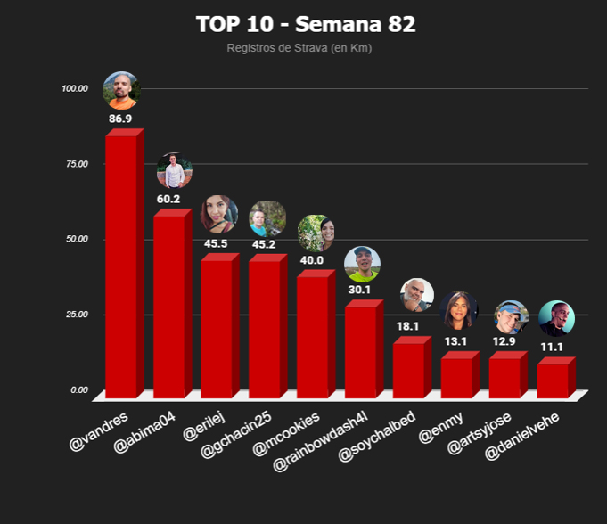 top 10 semanal-Recuperado copia.jpg